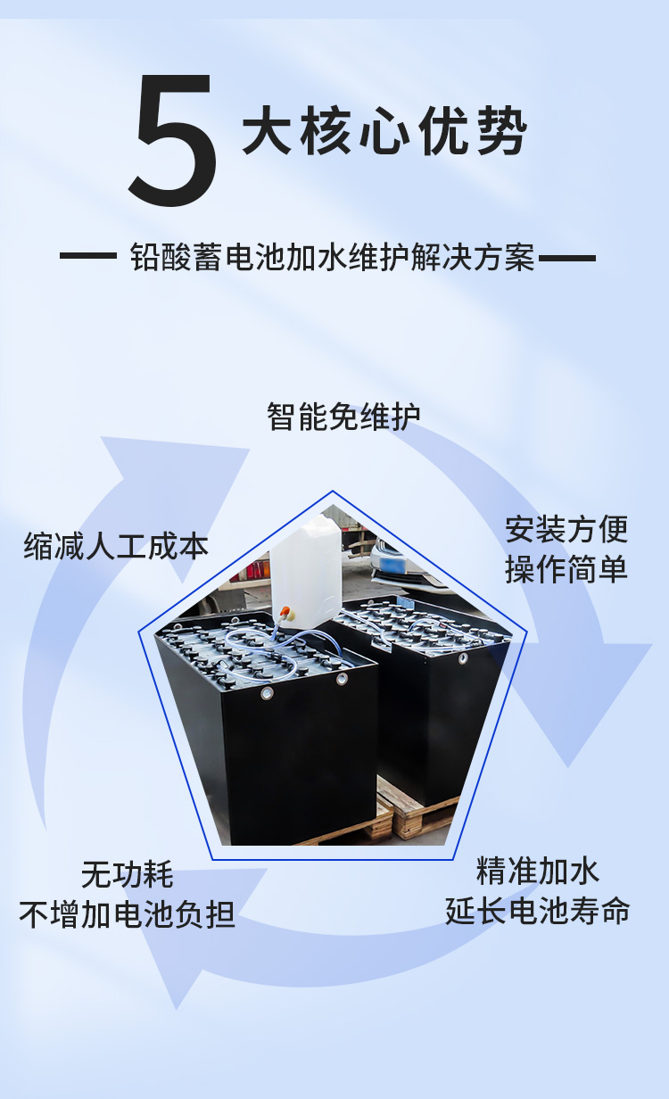 蓄電池自動補水係統.jpg